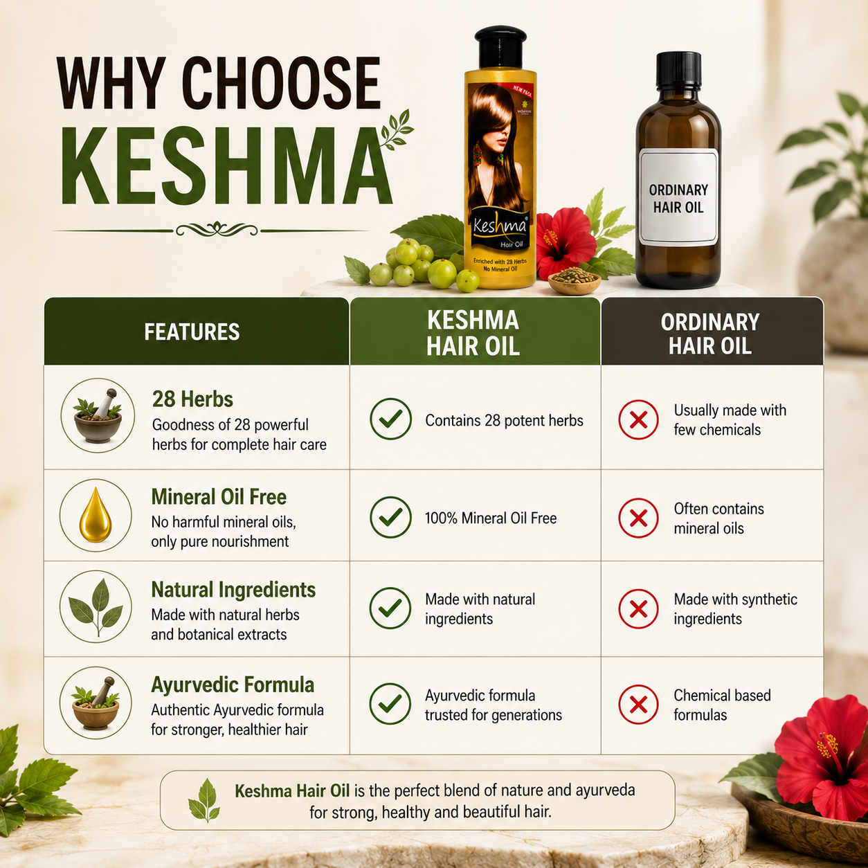 Keshma 28 Herbs Hair Oil