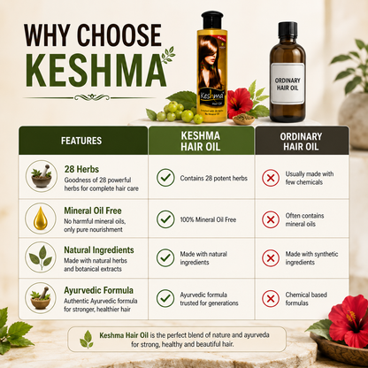 Keshma 28 Herbs Hair Oil