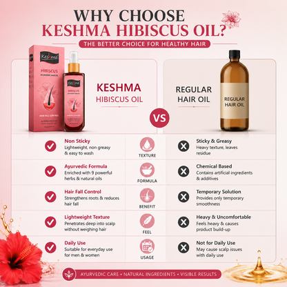 Keshma Hibiscus Ayurvedic Hair Oil